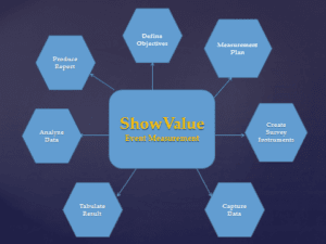 MEASURE PRODUCTIVITY