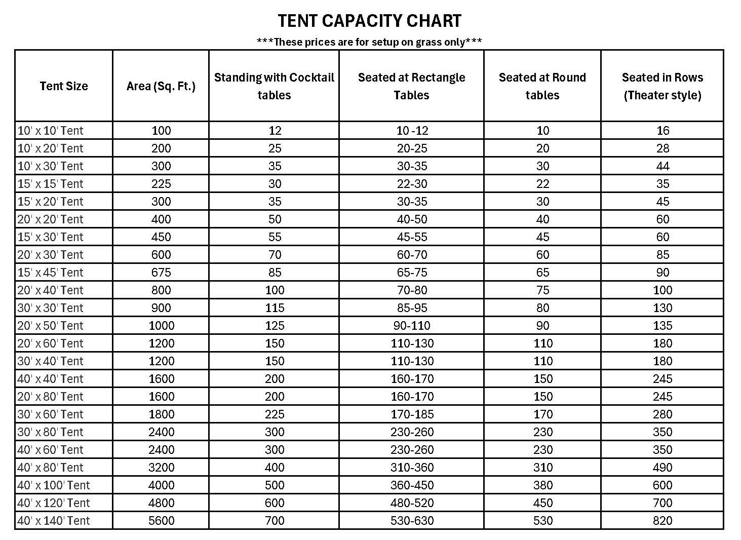 Tent Capacity Chart - MPR