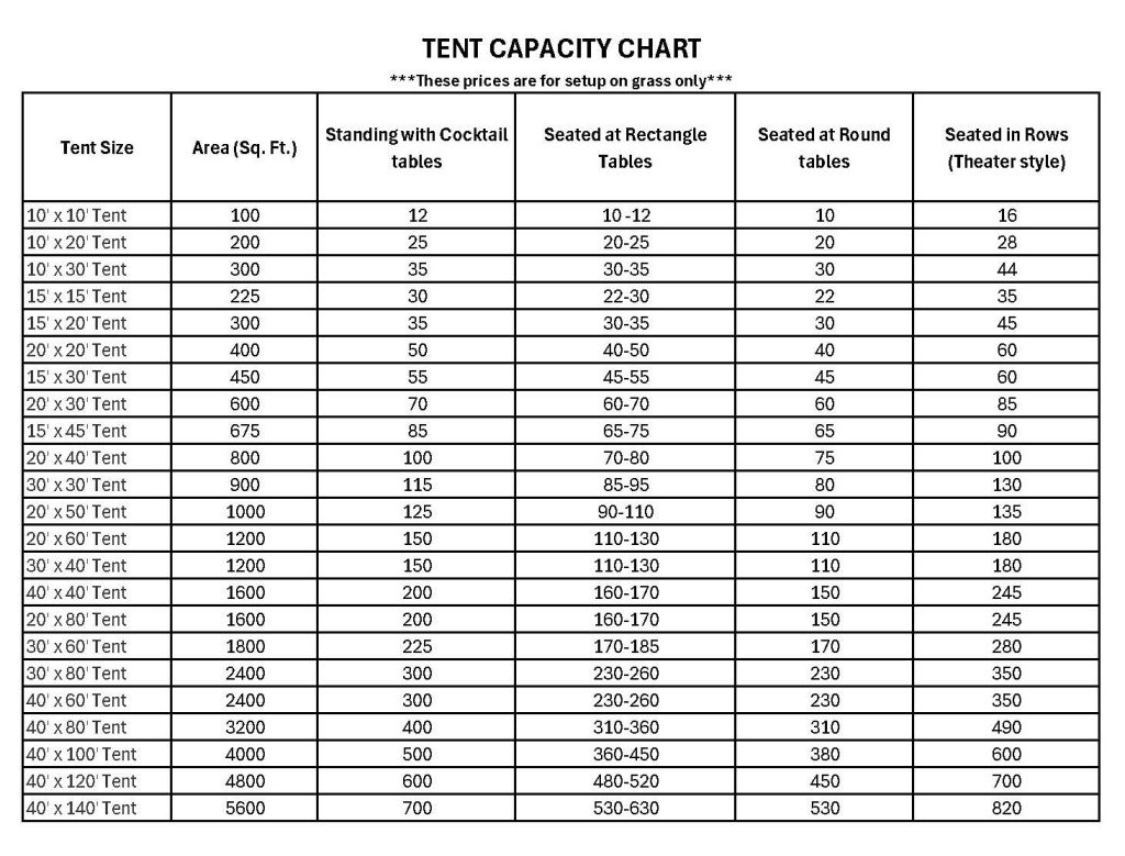 Tent Capacity Chart - Meadowvale Party Rentals